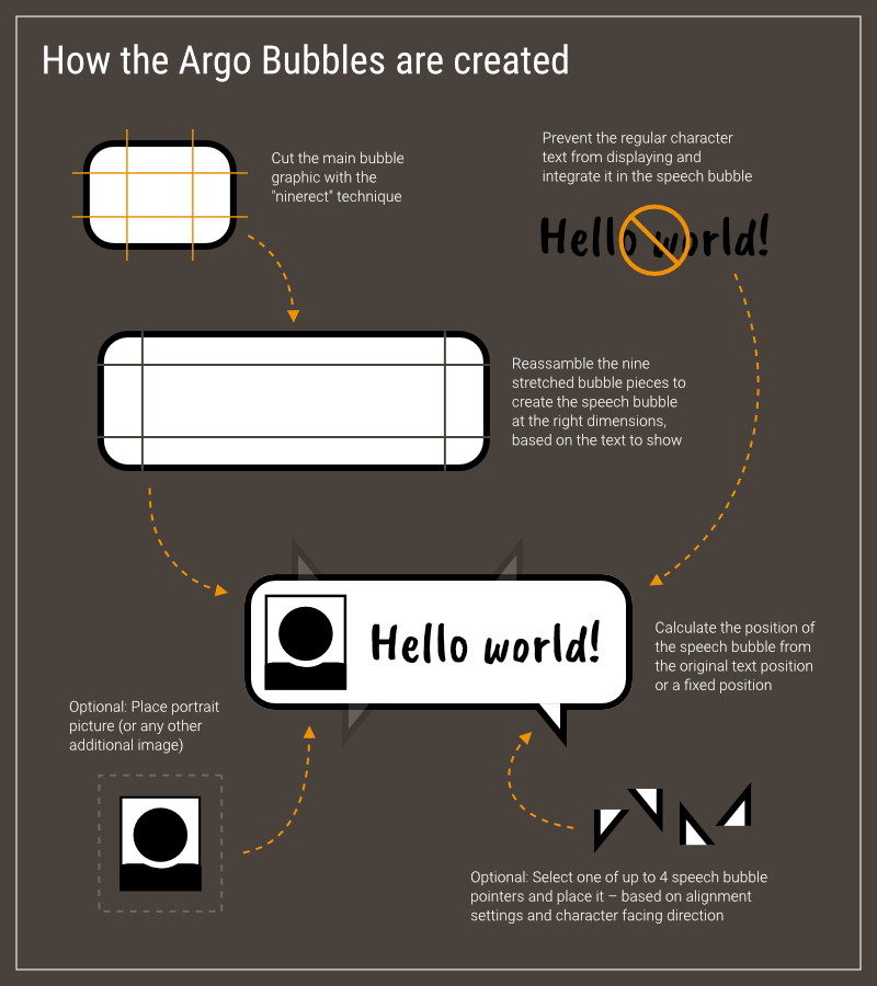Argo Bubbles - How the bubbles are created.png