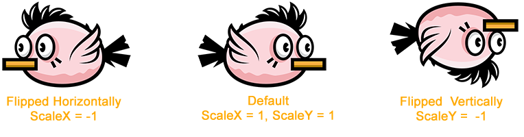 ScaleXY.png